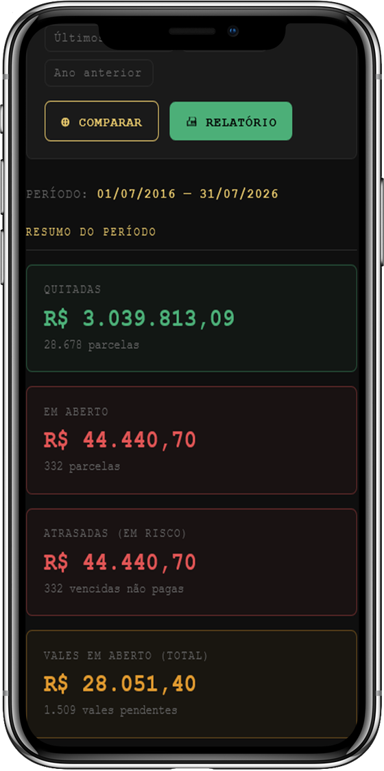 Resumo financeiro do mês no celular